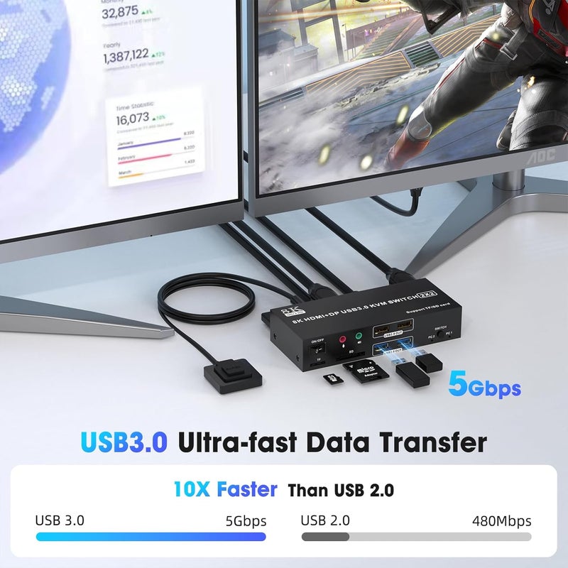TaiLaiEra HDMI Displayport KVM Switch 2 Monitors 2 Computers 8K@60Hz 4K@120Hz,Dual Monitor Switch for 2 Computers,Support Extended/Mirror Mode SD/TF Card,4 USB 3.0 Port for Keyboard Mouse,Desktop Controller - Image 3